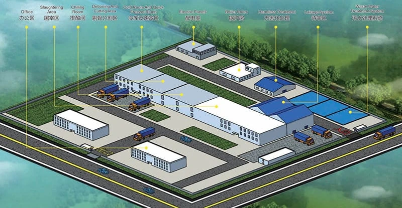 What are all these buildings in the slaughterhouse?